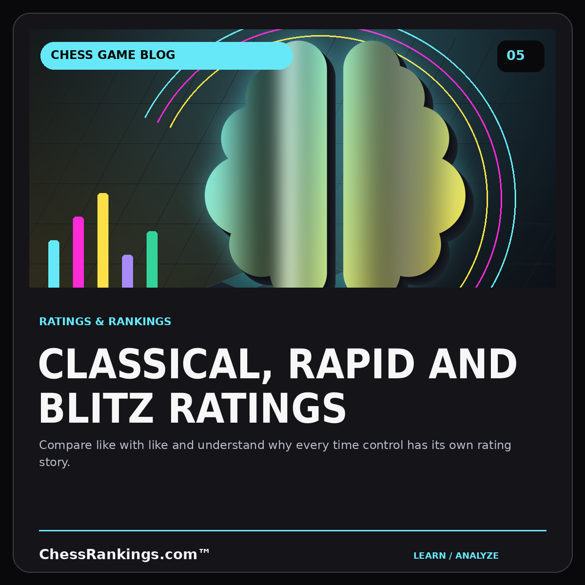 Classical, rapid and blitz ratings