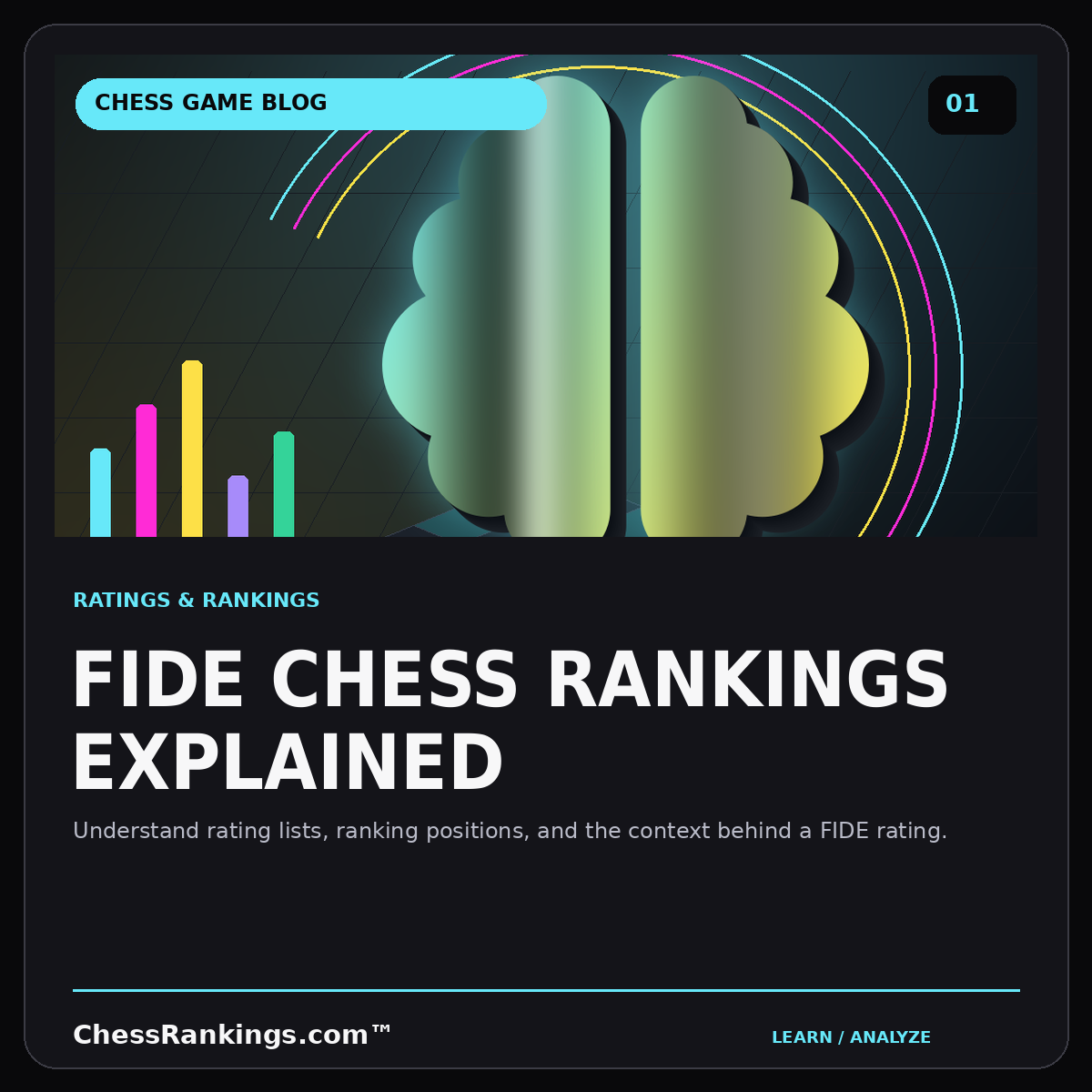 FIDE chess rankings explained