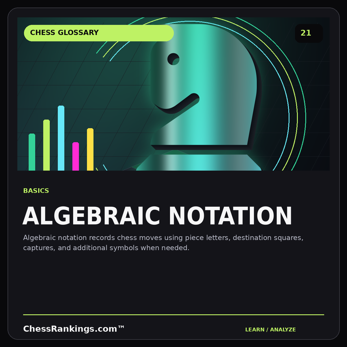 Algebraic notation — illustrated chess glossary card