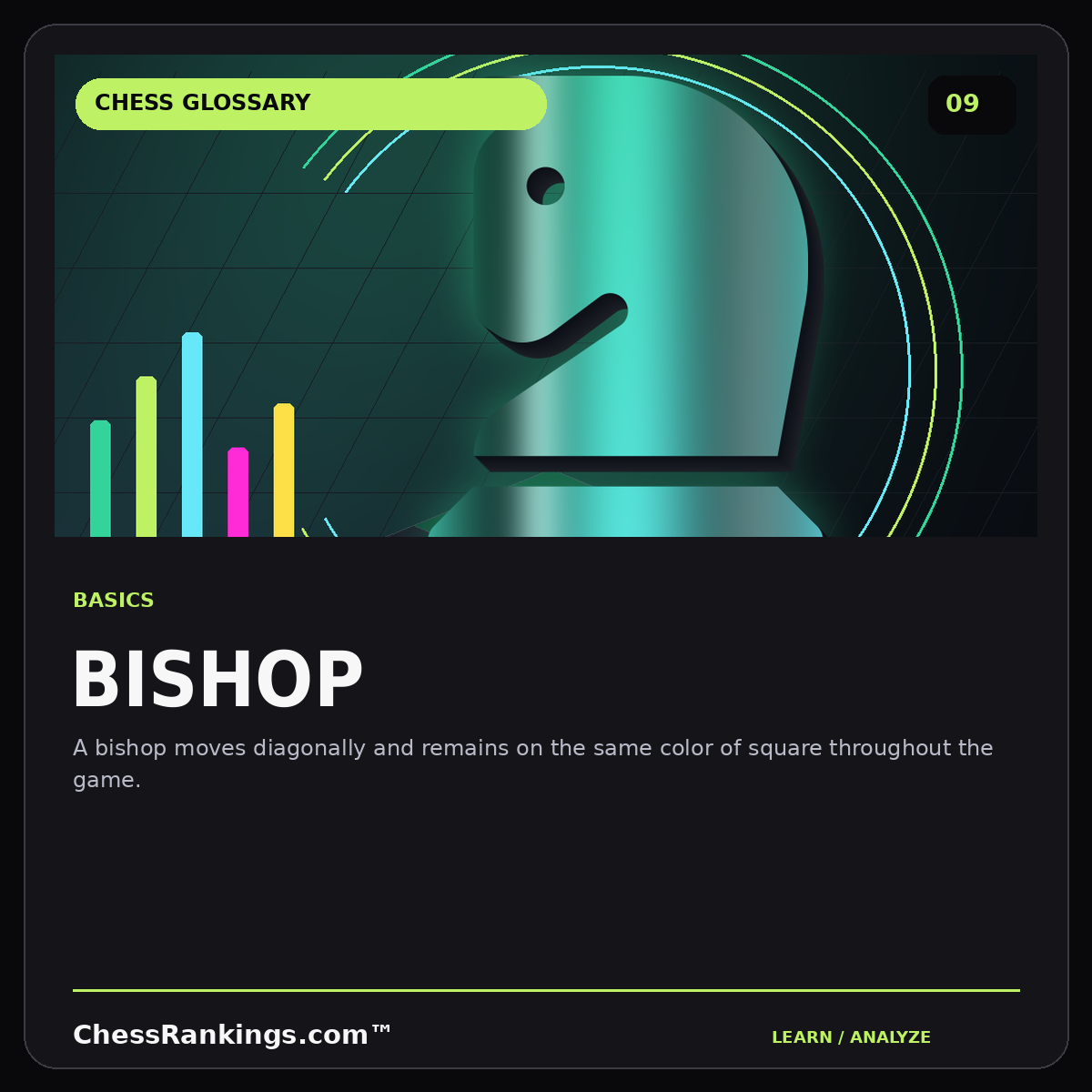Bishop — illustrated chess glossary card