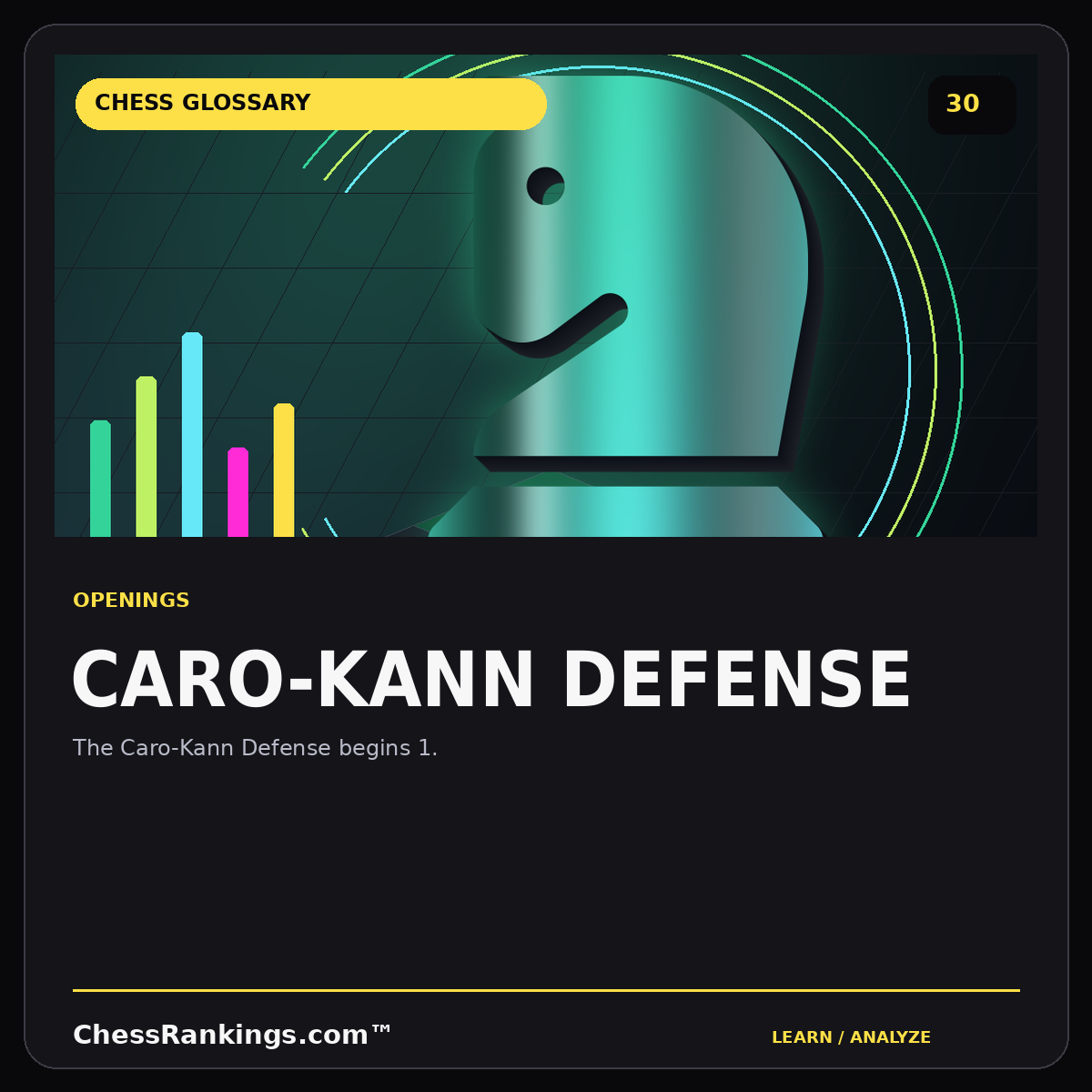 Caro-Kann Defense — illustrated chess glossary card