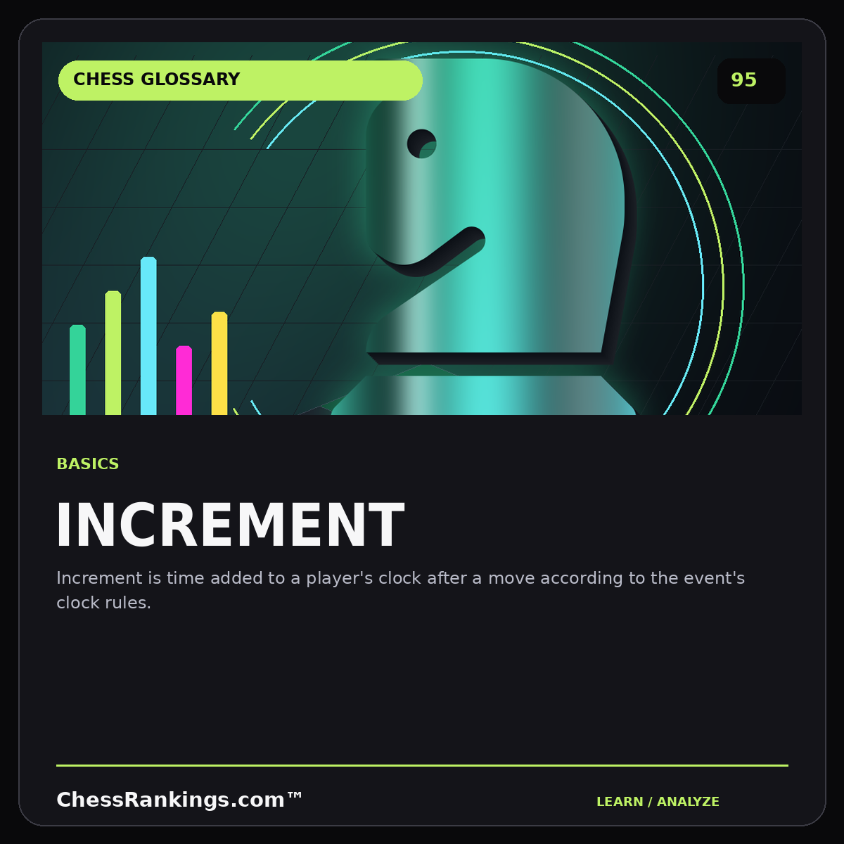 Increment — illustrated chess glossary card