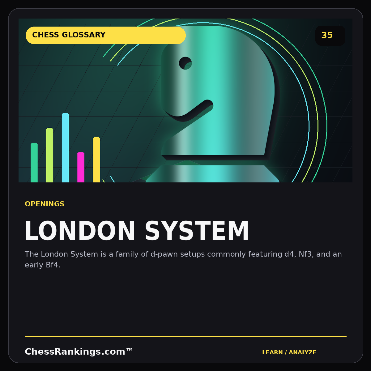 London System — illustrated chess glossary card