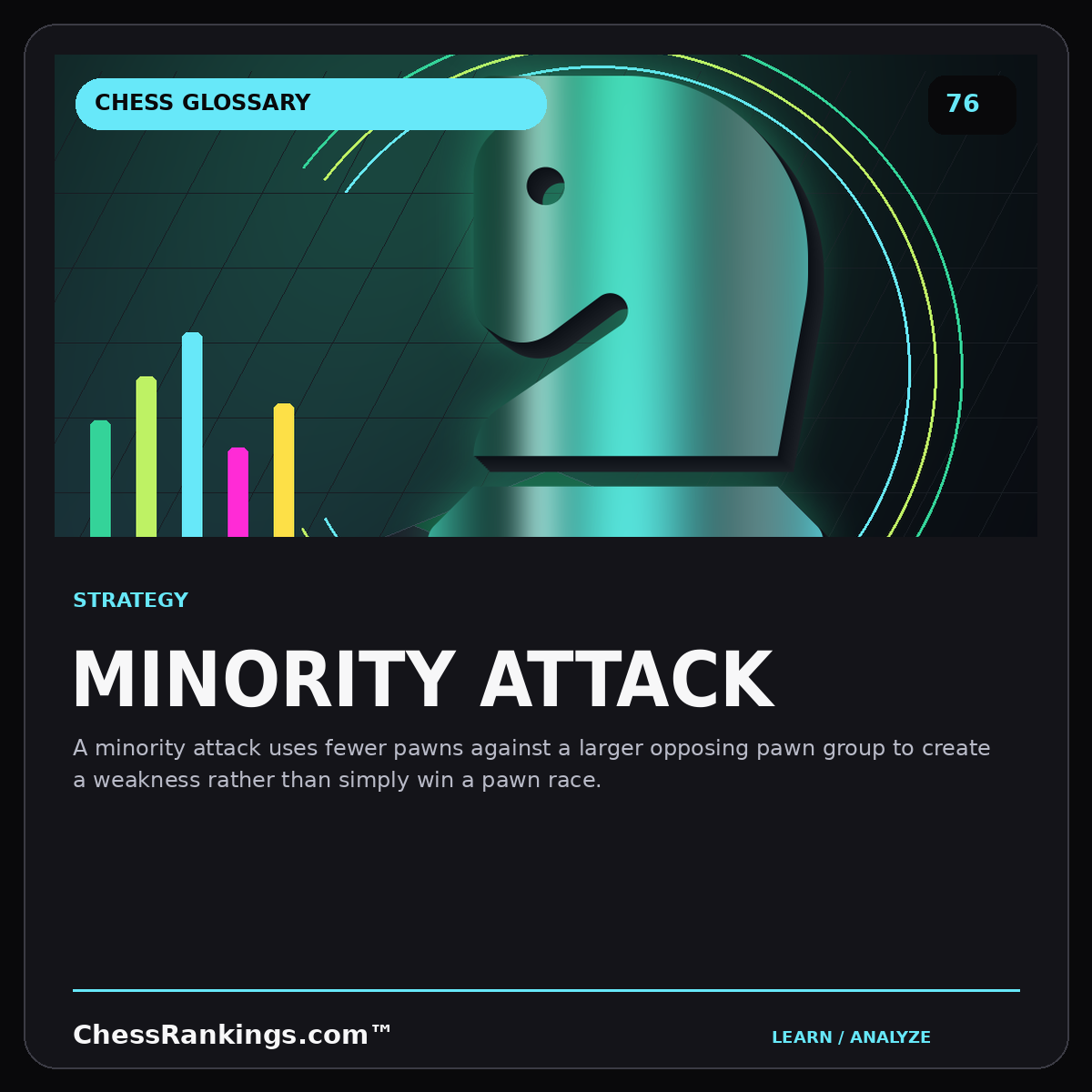 Minority attack — illustrated chess glossary card