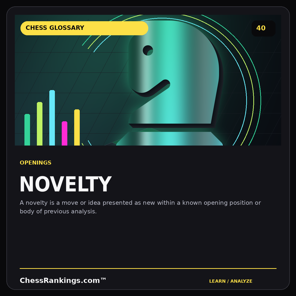 Novelty — illustrated chess glossary card