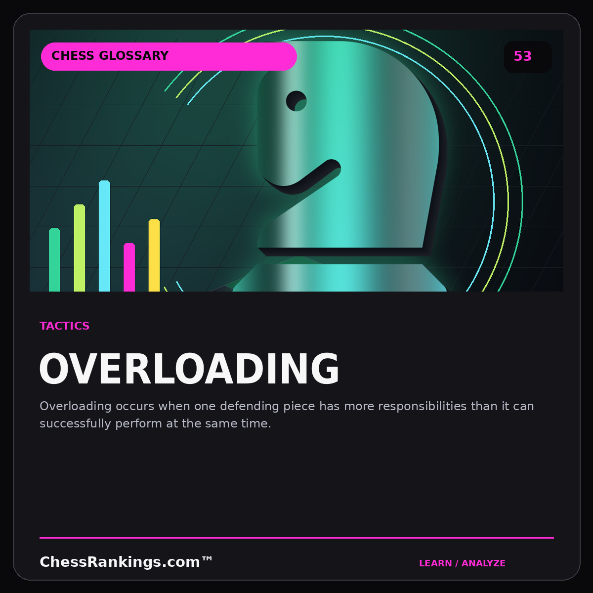Overloading — illustrated chess glossary card