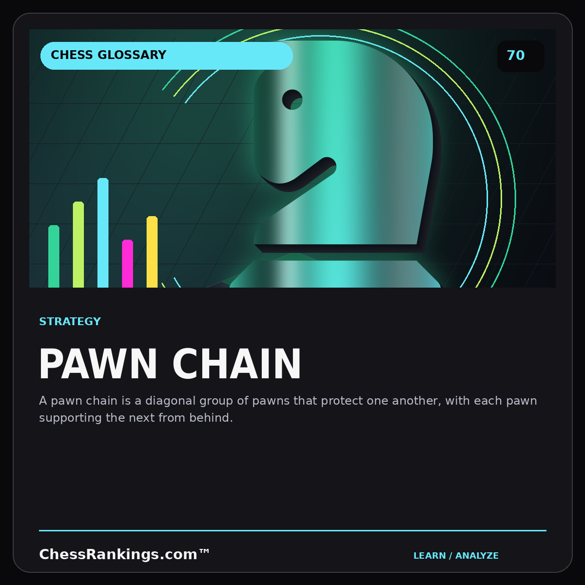 Pawn chain — illustrated chess glossary card