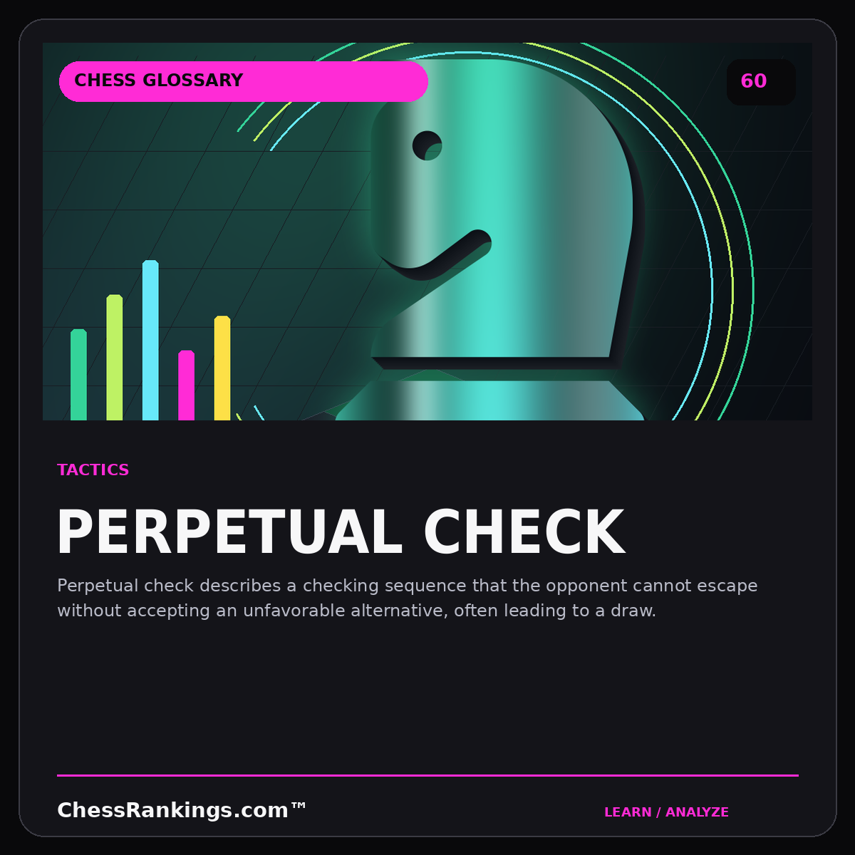 Perpetual check — illustrated chess glossary card
