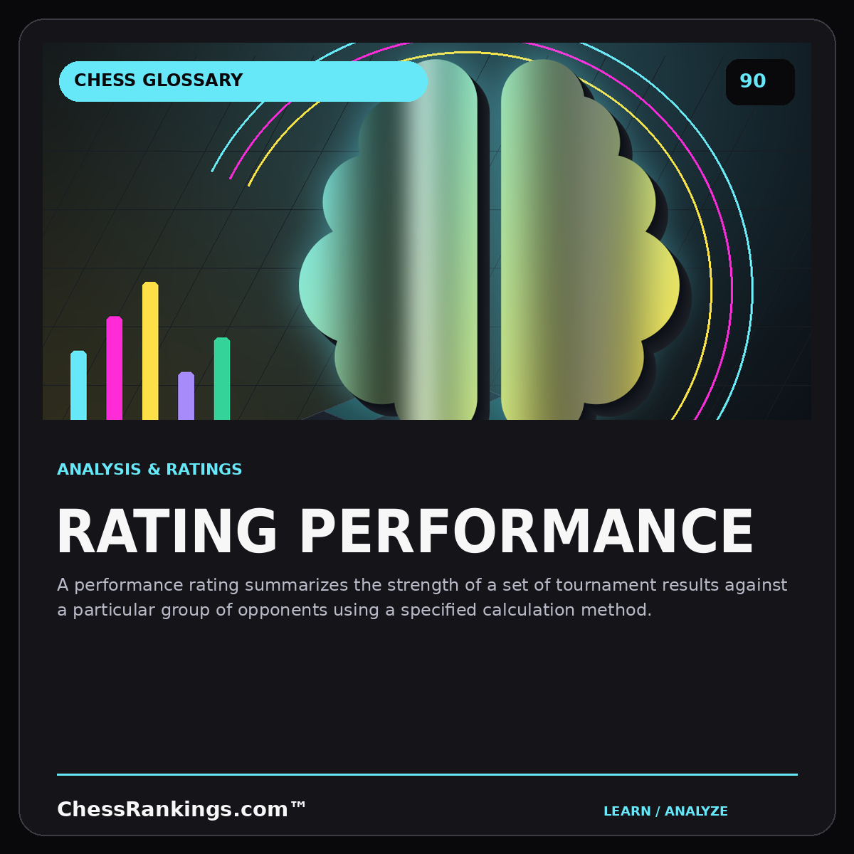 Rating performance — illustrated chess glossary card