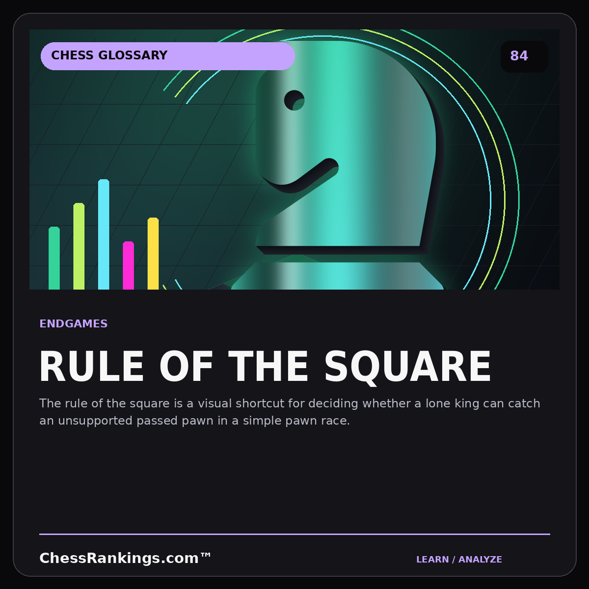Rule of the square — illustrated chess glossary card