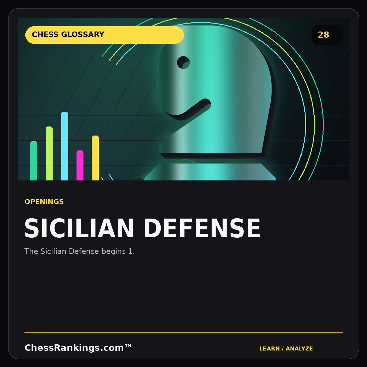 Sicilian Defense — illustrated chess glossary card