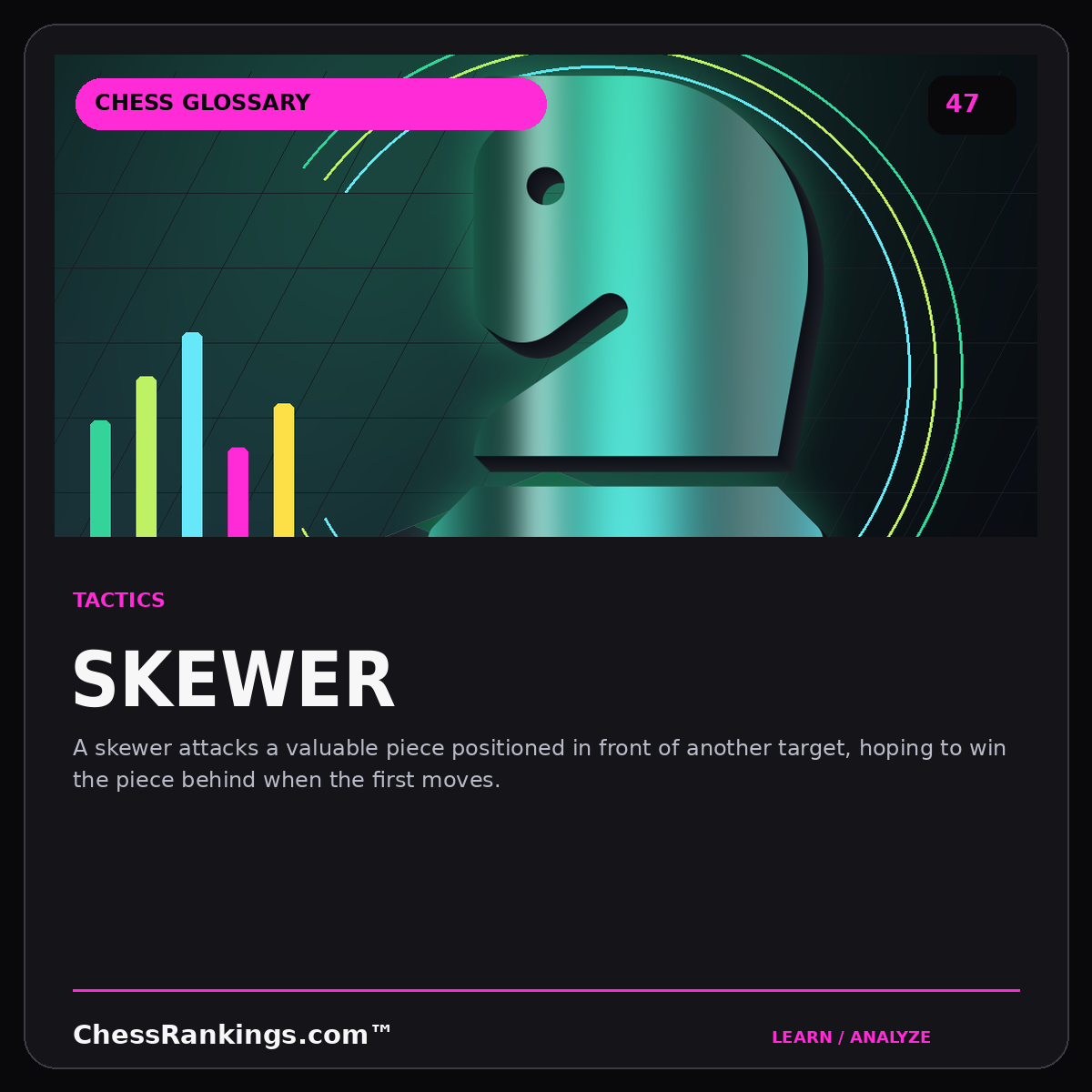 Skewer — illustrated chess glossary card