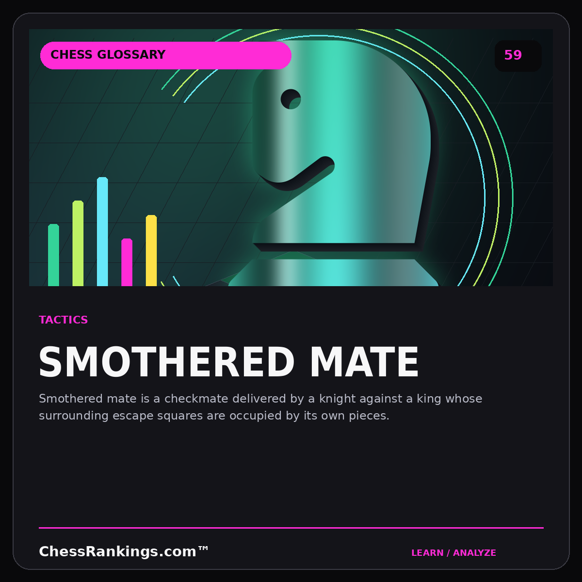 Smothered mate — illustrated chess glossary card