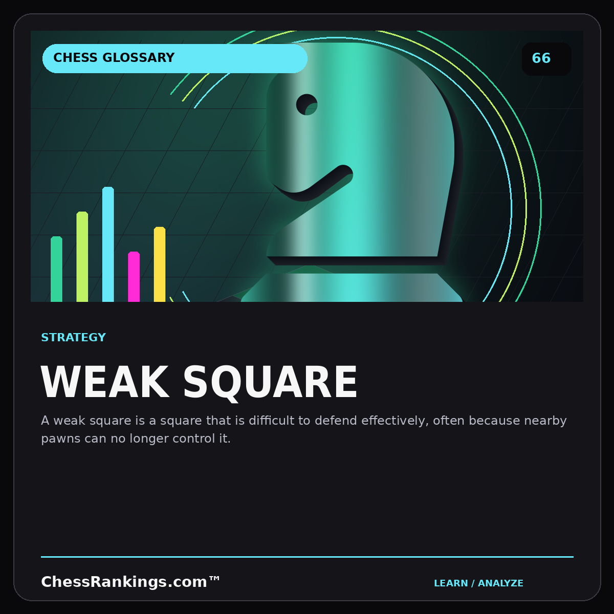 Weak square — illustrated chess glossary card